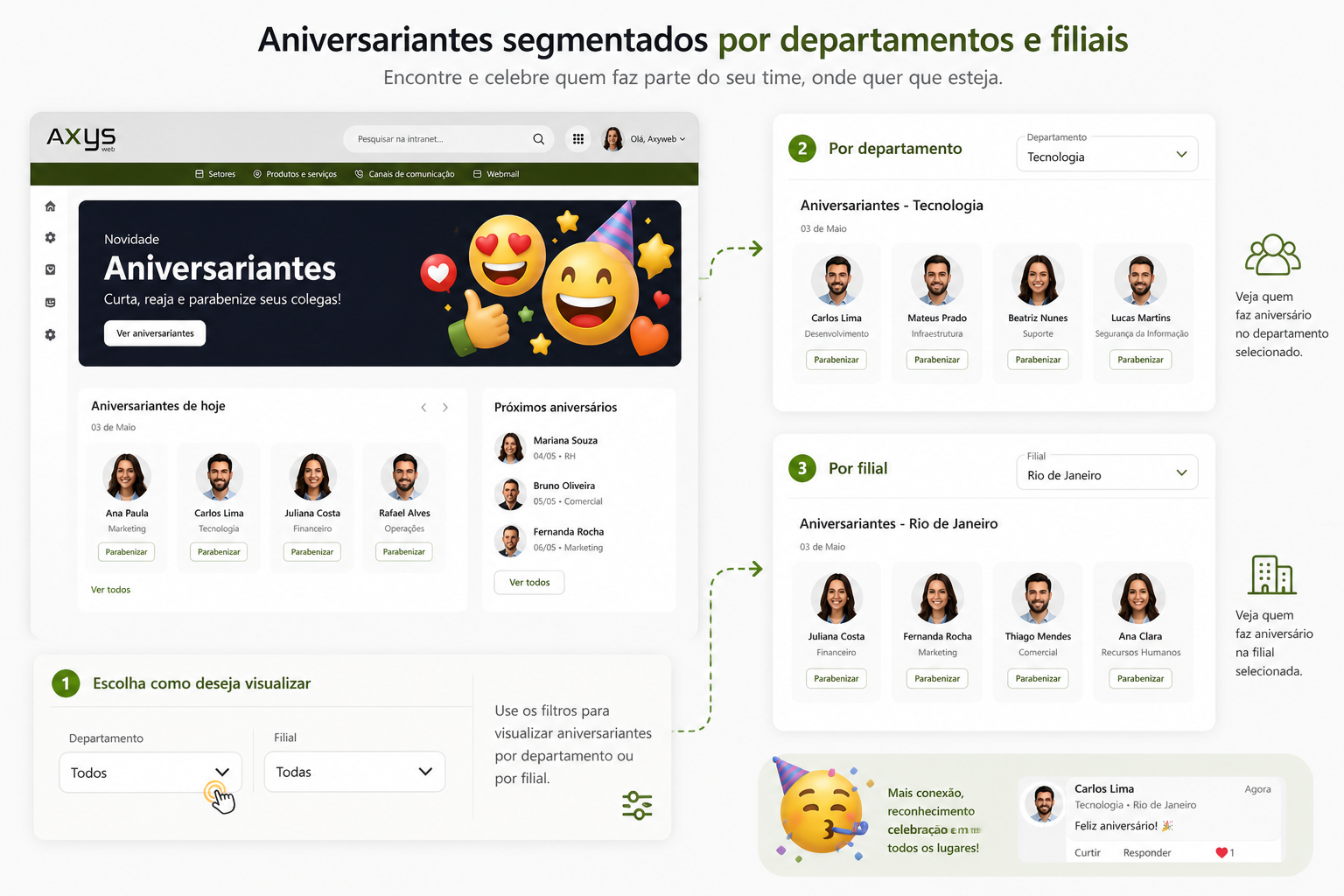 Aniversariantes segmentados por departamento e filial.png